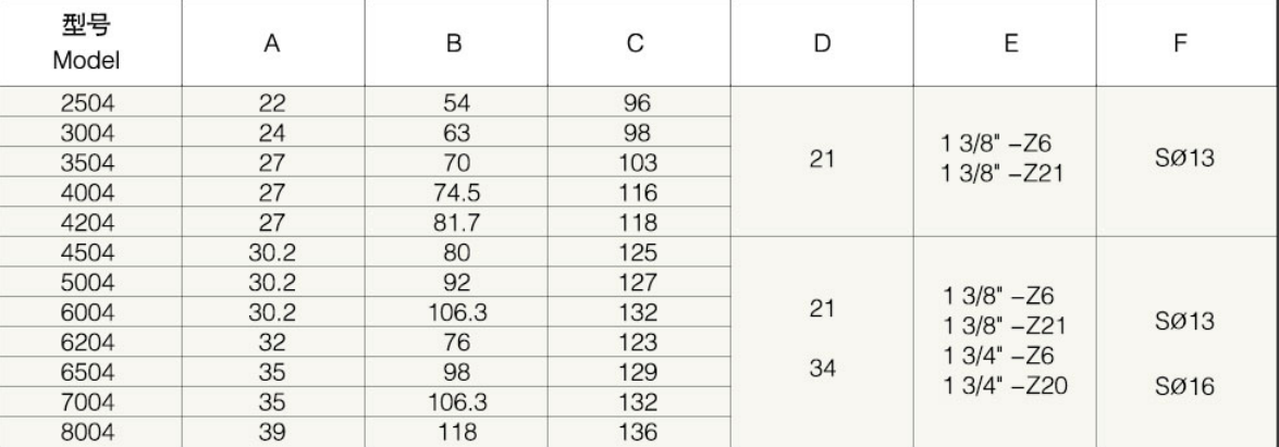 6004/6204/6504/7004/8004 Agricultural PTO Shaft Part Agriculture Industrial Yoke Splined Yoke With Ball Attachment