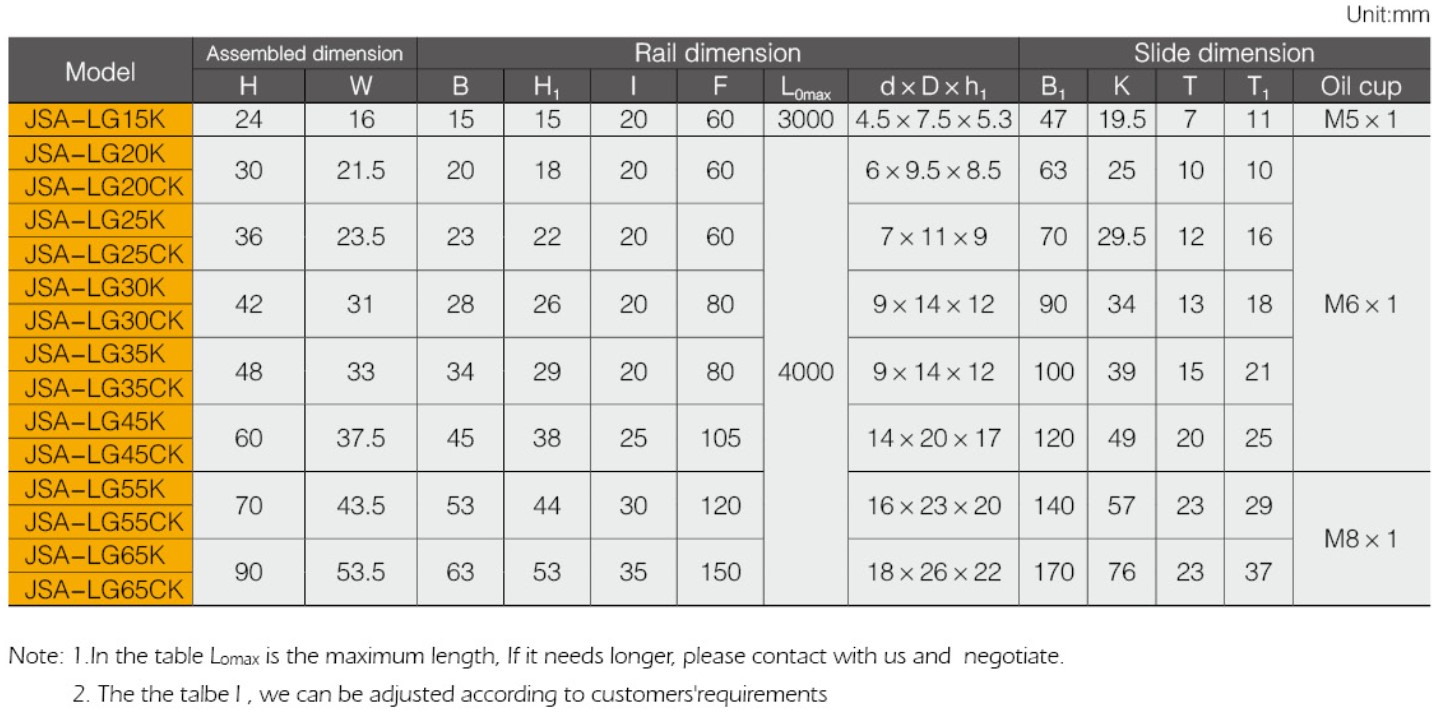 Made in China Superior Quality LG-KL / KT Dimenson Linear Ball Screw of Linear Guideway