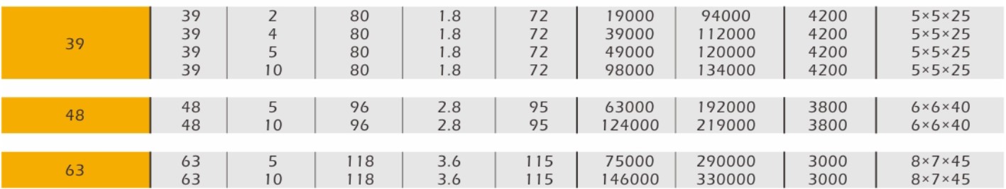 Special Design Widely Used BT-GZXS Series Planetary Roller Ball Screw