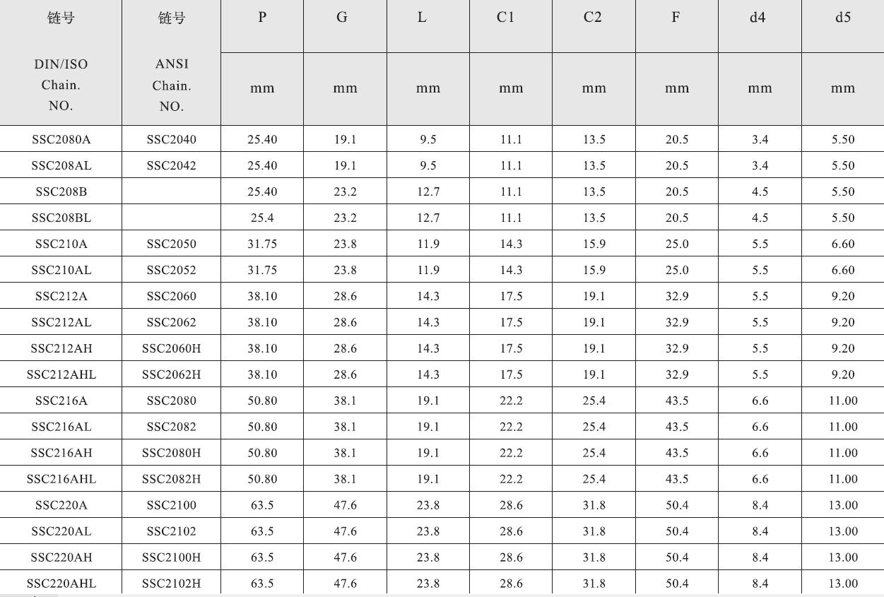 SSC224AHLSA2F1 Stainless Steel Double Pitch Conveyor Chain with Attachment SA1&SA2&SK1&SK2 and Sprockets in Steel