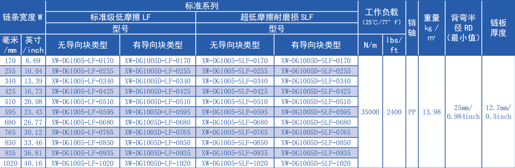 Low Price Guaranteed Quality 1005 Series 25.4mm Pitch Flat Top Chain Network Plastic Chain for Sale