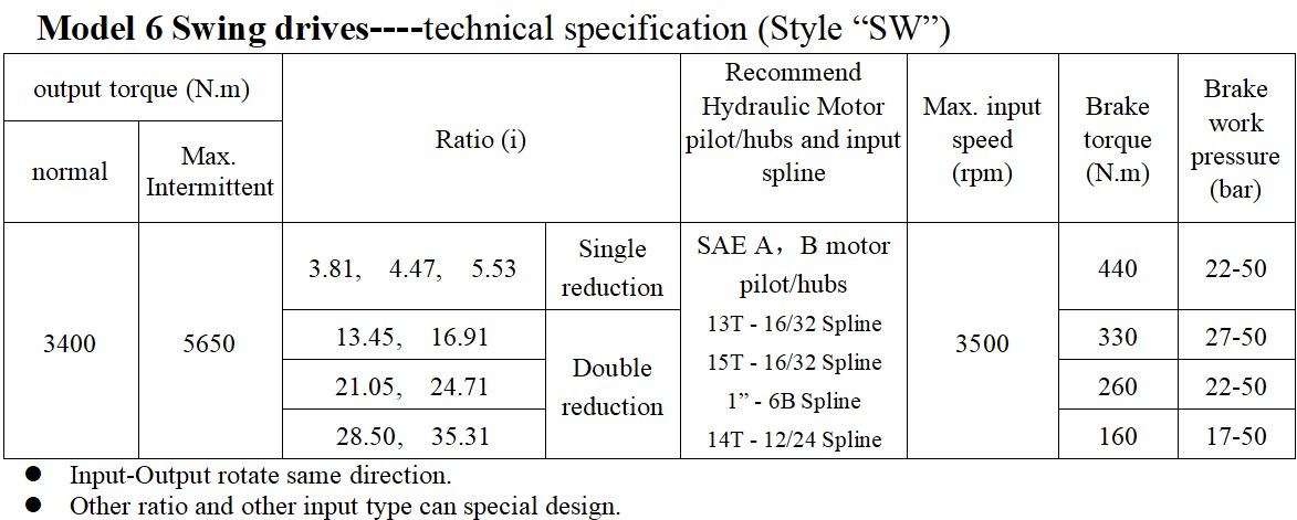 Model 6 Max. Input Speed 3500rpm Swing Drives Planetary Gearbox Replacement of AUBURN (Style SW)