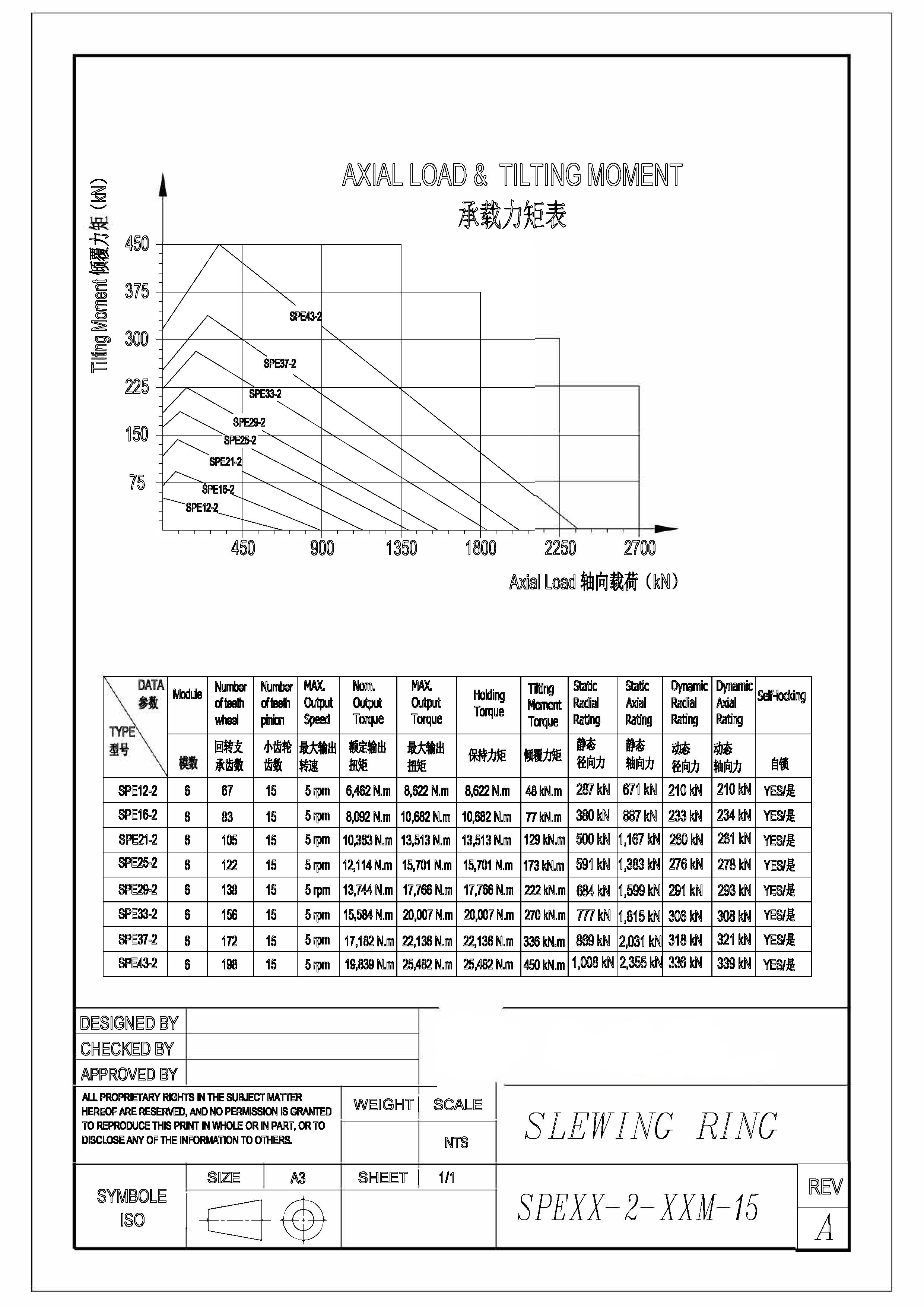 SE Excavator Crane Worm Gear Bearing Dual Axis Slewing Slew Drive for Solar Tracking System Wind Power With Hydraulic Motor