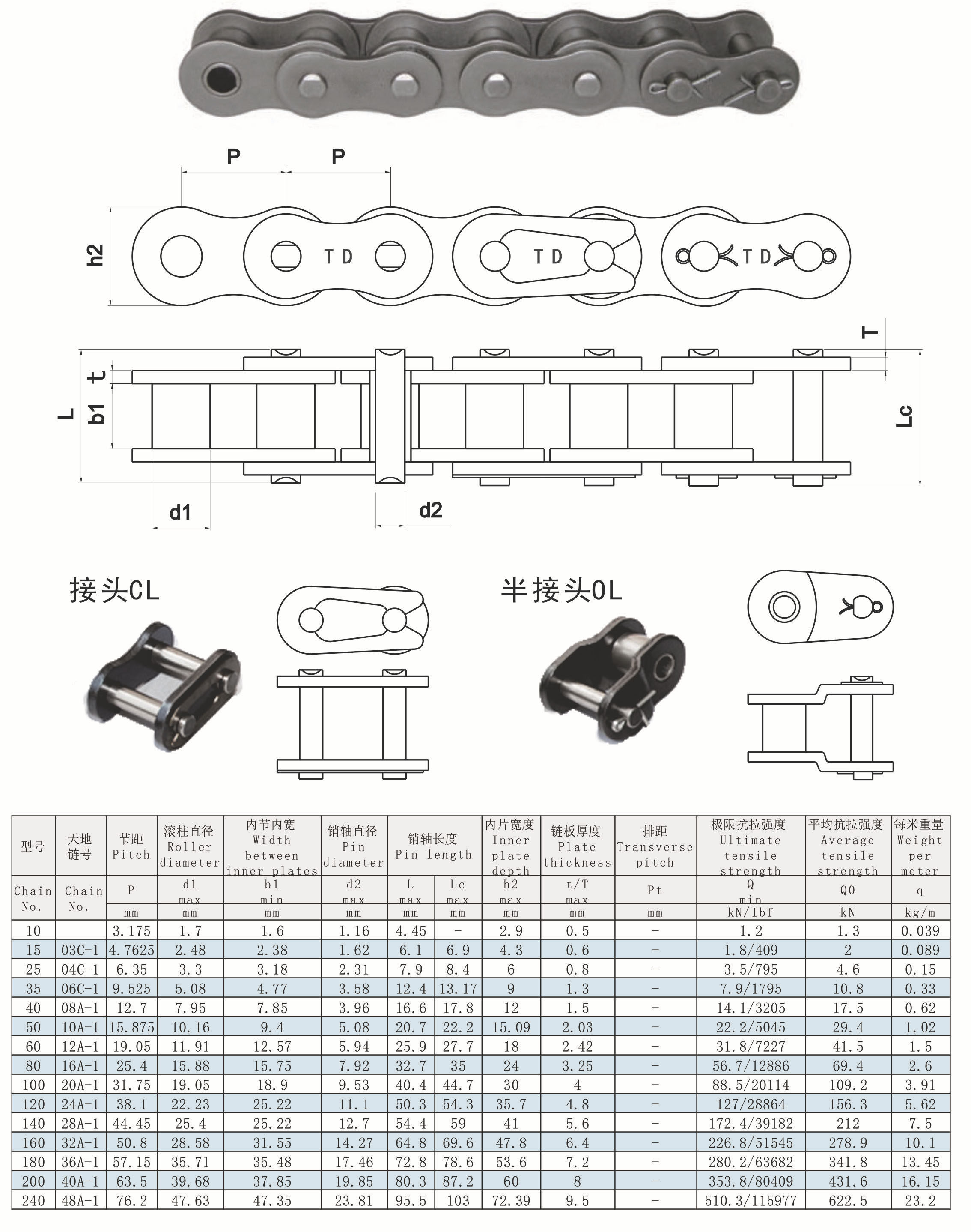 Factory Ansi Standard A Series 15 16 17 18 19 20 21 22 23 24 25 26 27 28 29 Simplex Short Pitch Precision Roller Chain