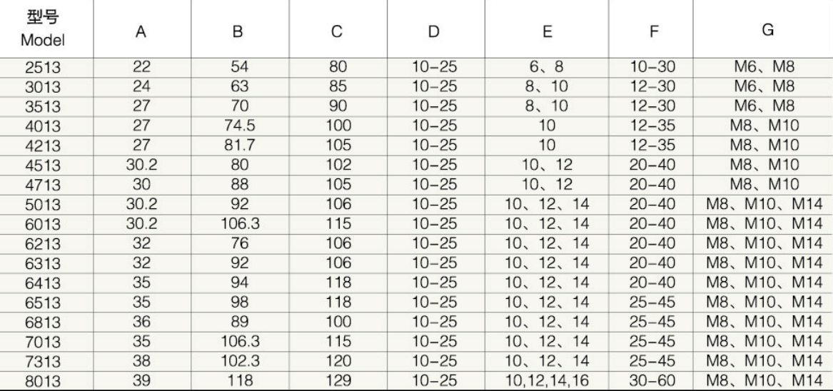7013/7313/8013 Agricultural PTO Shaft Part Agriculture Industrial Plain Bore Keyway Yoke with Threaded Hole