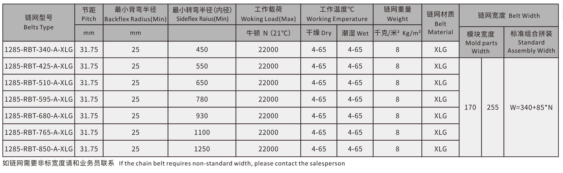 1285 Series Side Auto Radius Sideflex Run Variable Pitch Flat Top Belt Plastic Chain