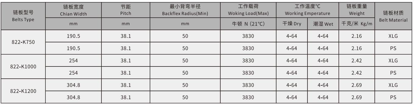 822 Series Sideflex Single Run Hinged Straight Chain Plate Plastic Chain