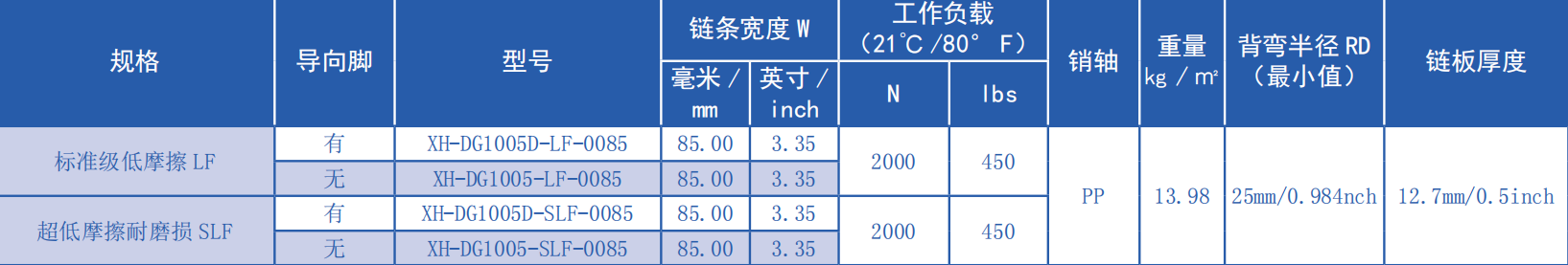 Professional Manufacture Cheap 1005 Series 25.4mm Pitch Flat Top Straight Chain Plastic Chain for Sale