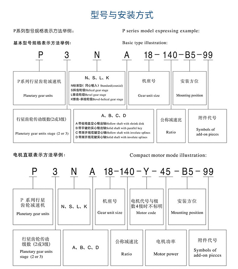 P Series Planetary Gearbox Speed Reducer Drive Precision Planetary Gearbox High Quality Planetary Reducer Power Transmission