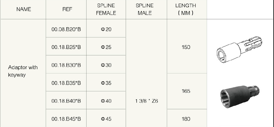 Wholesale Agricultural PTO Shaft Part Adaptor 150mm Adaptor with Keyway