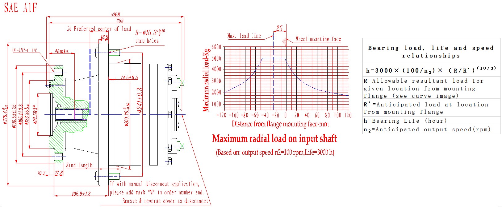 Model 6 Series 3400rpm Planetary Gearbox Replacement of AUBURN (Wheel Drives)