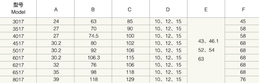 6517/8017 Agricultural PTO Shaft Part Agriculture Industrial Plain Bore Yoke with Welding groove