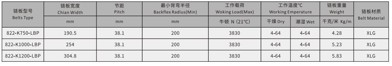 822 Heavy Duty Straight Sideflex Run Single Hinge Roller Chain
