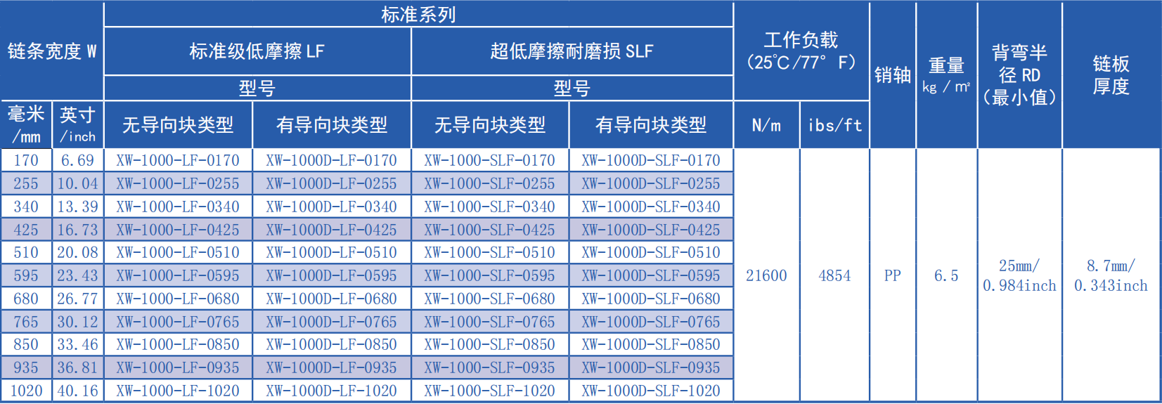 1000 Series 25.4mm Pitch Flat Top Network Chain Plastic Chain for Sale