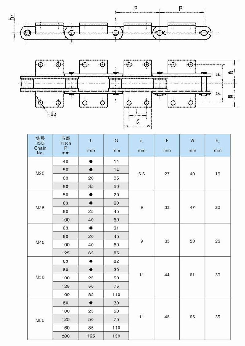 M20 M28 M40 M56 M80 M Series Conveyor Chains With 1 Hole Attachment