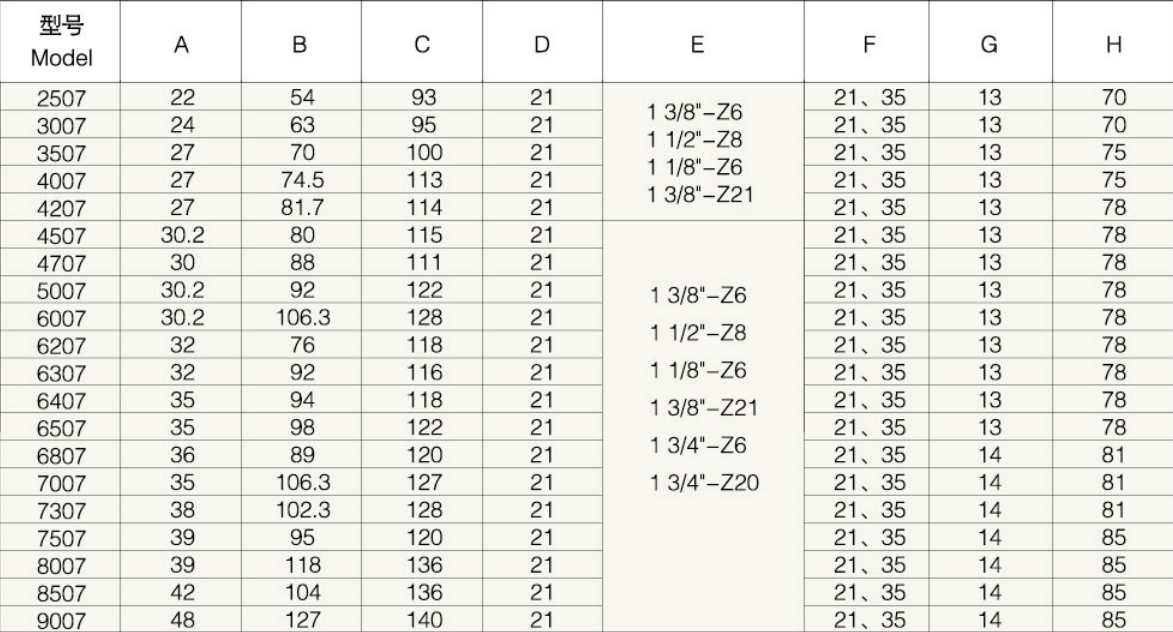 9007 Agricultural PTO Shaft Part Agriculture Industrial Yoke Splined Yoke with Push Pin