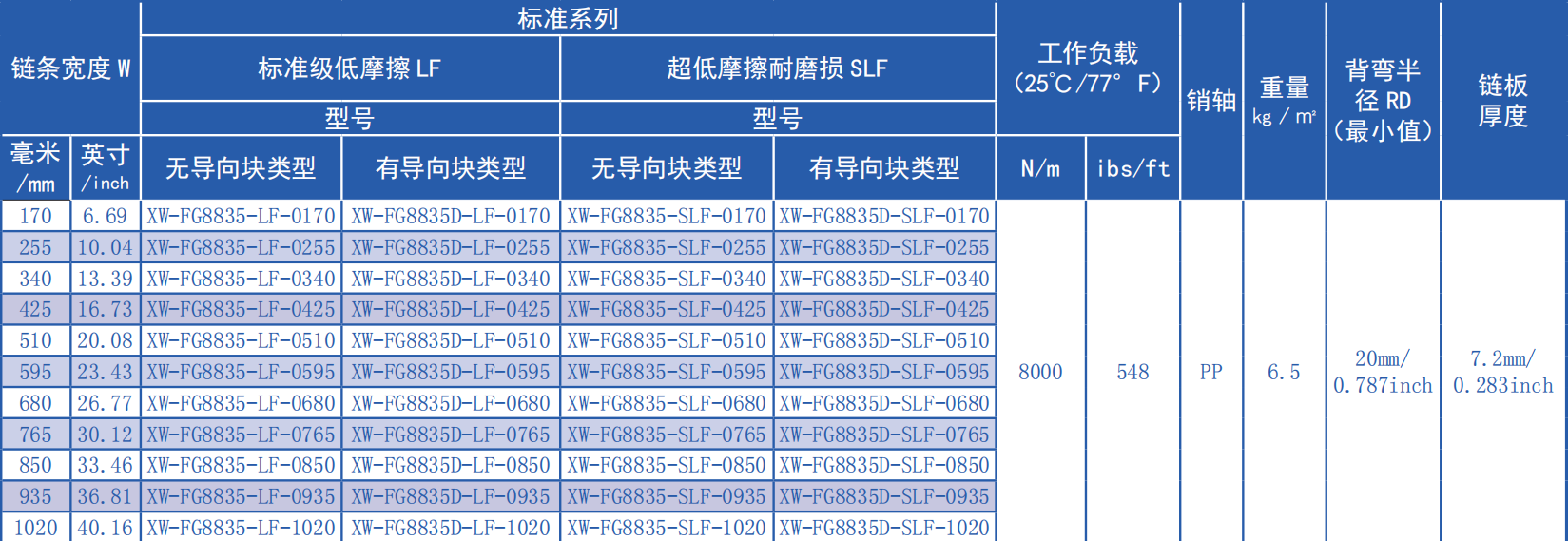 8835 Series 8.8mm Ultra-small Pitch Surface Hollowing Flat Top Chain Network Plastic Chain for Sale