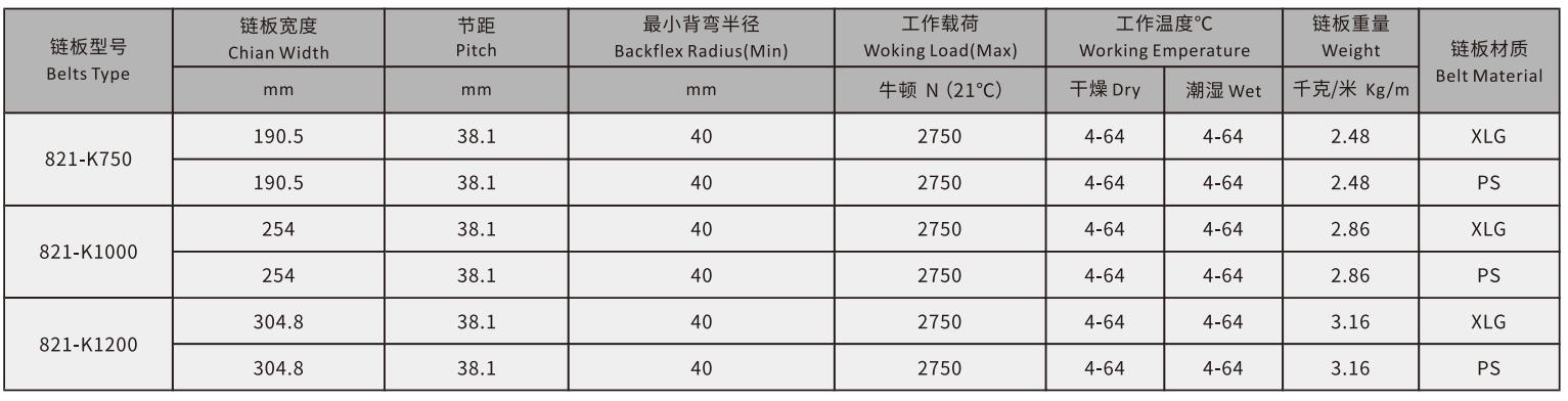 821 Series Double Hinged Straight Run Chain Plate Plastic Chain
