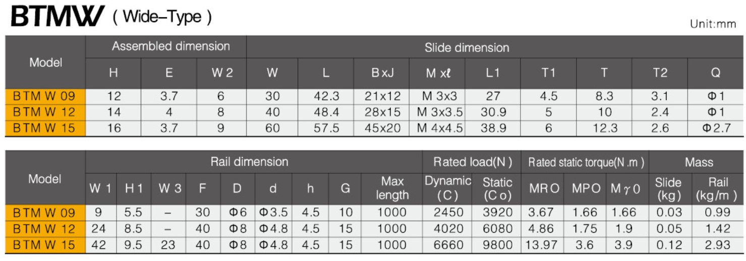 Guaranteed Quality Unique BTMW Wide-type Miniature Linear Guideway Ball Screw