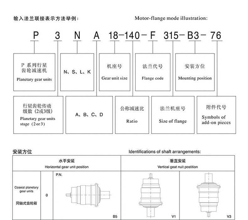P Series Planetary Gearbox Speed Reducer Drive Precision Planetary Gearbox High Quality Planetary Reducer Power Transmission