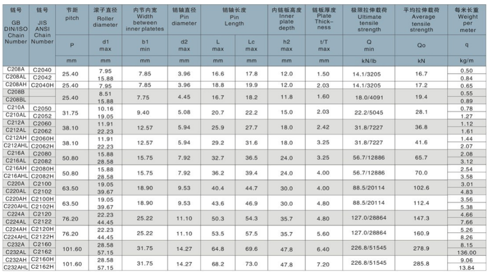 Double Pitch Big Roller Conveyor Chain and Sprockets DIN Standard C2052 C08A Roller Chain for Conveying Machinery