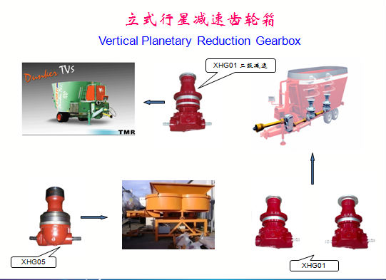 Agricultural Reduction Rpm Vertical Pga Feed Mixing Agriculture Epicyclic Single Auger Tmr Mixer Planetary Gear Box