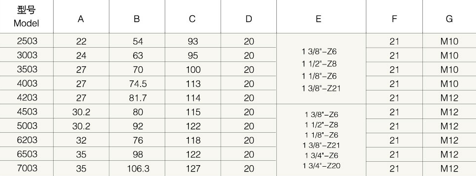 2503/3003/3503/4003/4203/4503 Agricultural PTO Shaft Part Agriculture Industrial Yoke Splined Yoke with Interfering Bolt