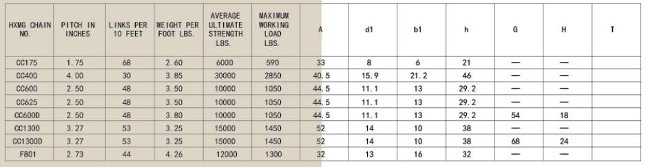 CC600 Chains Manufacturer Conveyor Cast Iron Sprockets Cadena Transmission Drive Stainless Steel Roller Chain