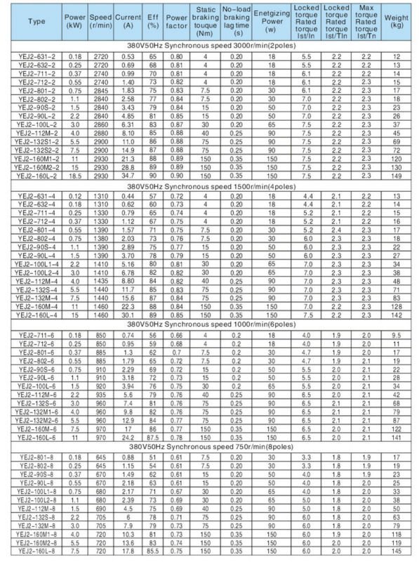 YEJ2 Series 220/380V 380/660V Electromagnetic Brake Electric Motor