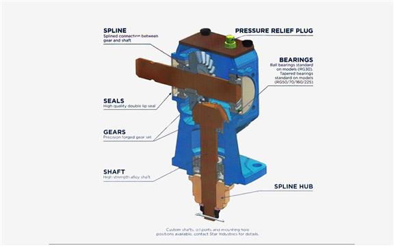 Bevel Gearboxes Petrol Engine Tiller Speed Adjustable Reducer PTO Agricultural Right Angle Gearbox for Lawn Mowers Machinery