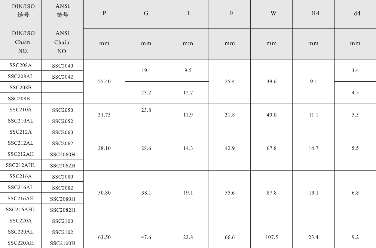 SSC208BL Stainless Steel Double Pitch Conveyor Chain with A1&A2&K1&K2 Attachments and Sprockets in Steel