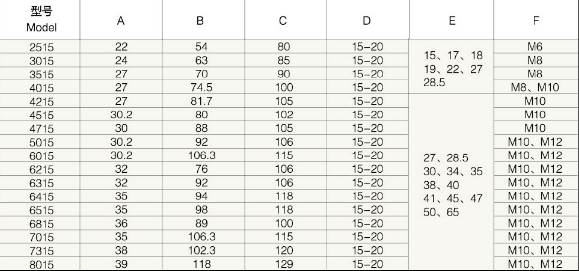 2515/3015/3515/4015/4215/4515/4715 Agricultural PTO Shaft Part Agriculture Industrial Plain Hexagon Yoke with Threaded Hole