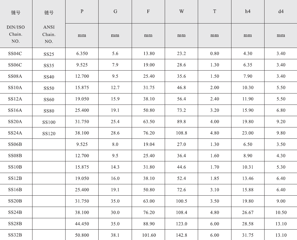 SS06C SS35 Stainless Steel Short Pitch Conveyor Chain with Attachment A-1& K-1 and Sprockets in Steel