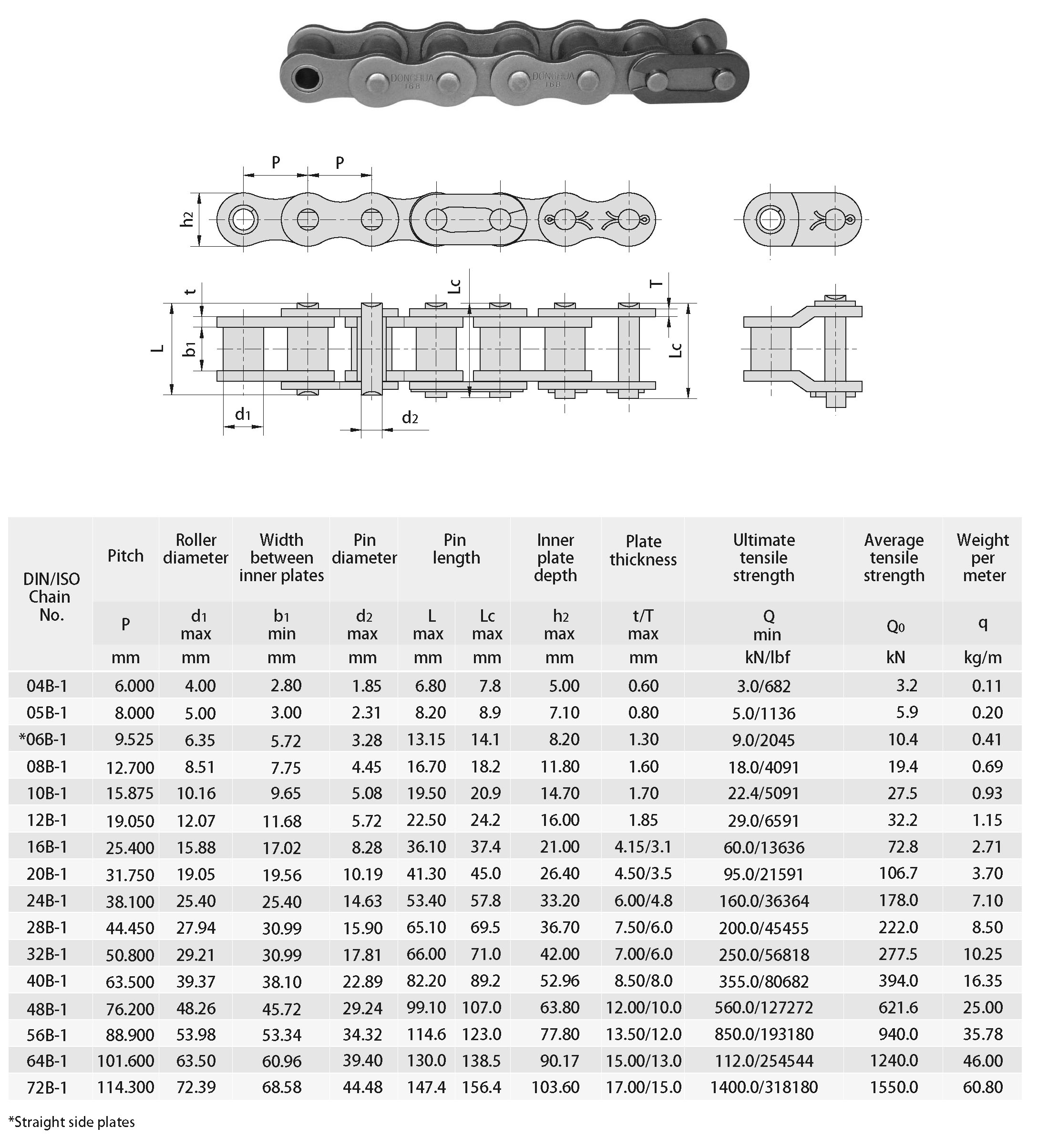 Din Standard B Series 04b-1 05b-1 06b-1 08b-1 10b-1 12b-1 16b-1 20b-1 24b-1 28b-1 Simplex Short Pitch Precision Roller Chain