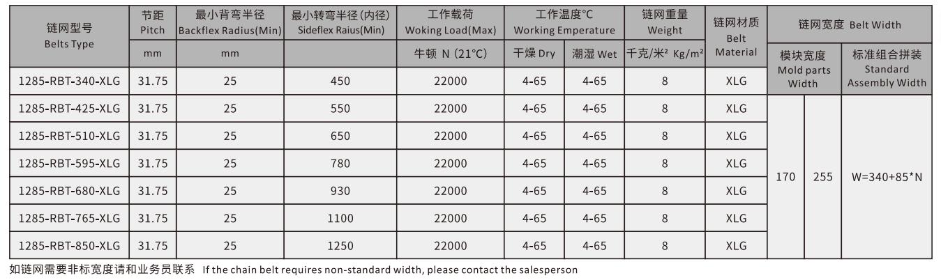 1285 Series Side Auto Radius Sideflex Run Flat Top Belt Plastic Chain