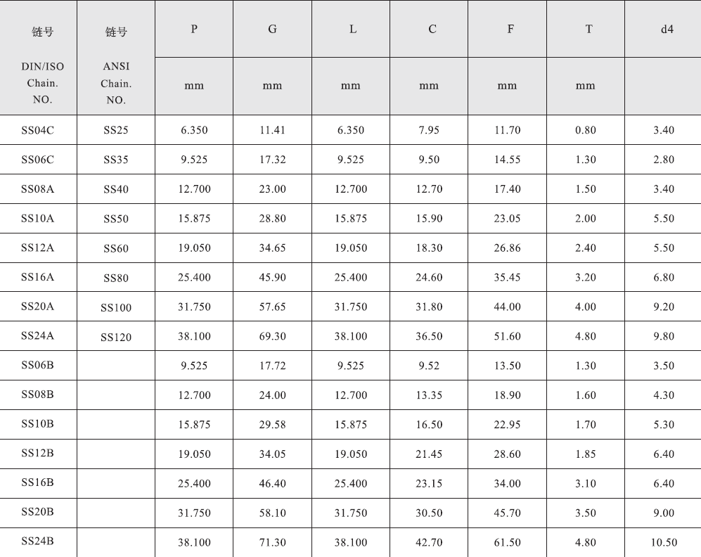 Customized Stainless Steel Short Pitch Conveyor Chain with Attachment WSA1&WSA2&WSK1&WSK2 and Sprockets in Steel