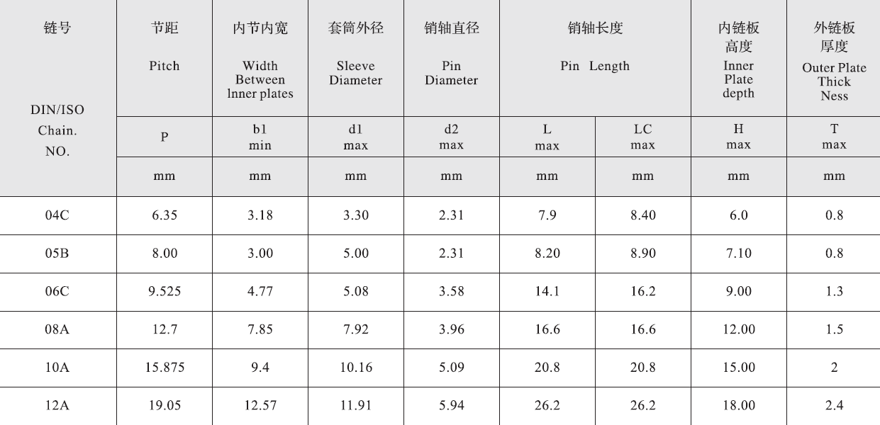08A Stainless Steel Engineering Plastic Inner Link Chain and Sprockets in Steel