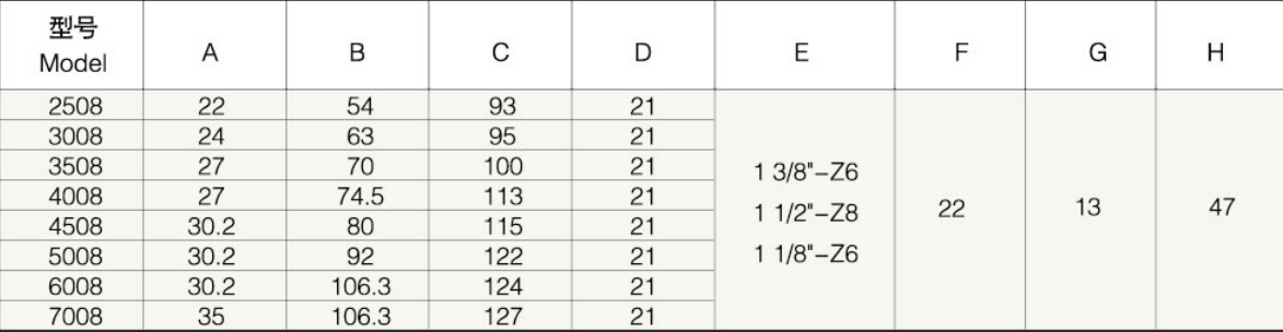 2508/3008/3508/4008/4508 Agricultural PTO Shaft Part Agriculture Industrial Yoke Splined Yoke Handwheel With Push Pin