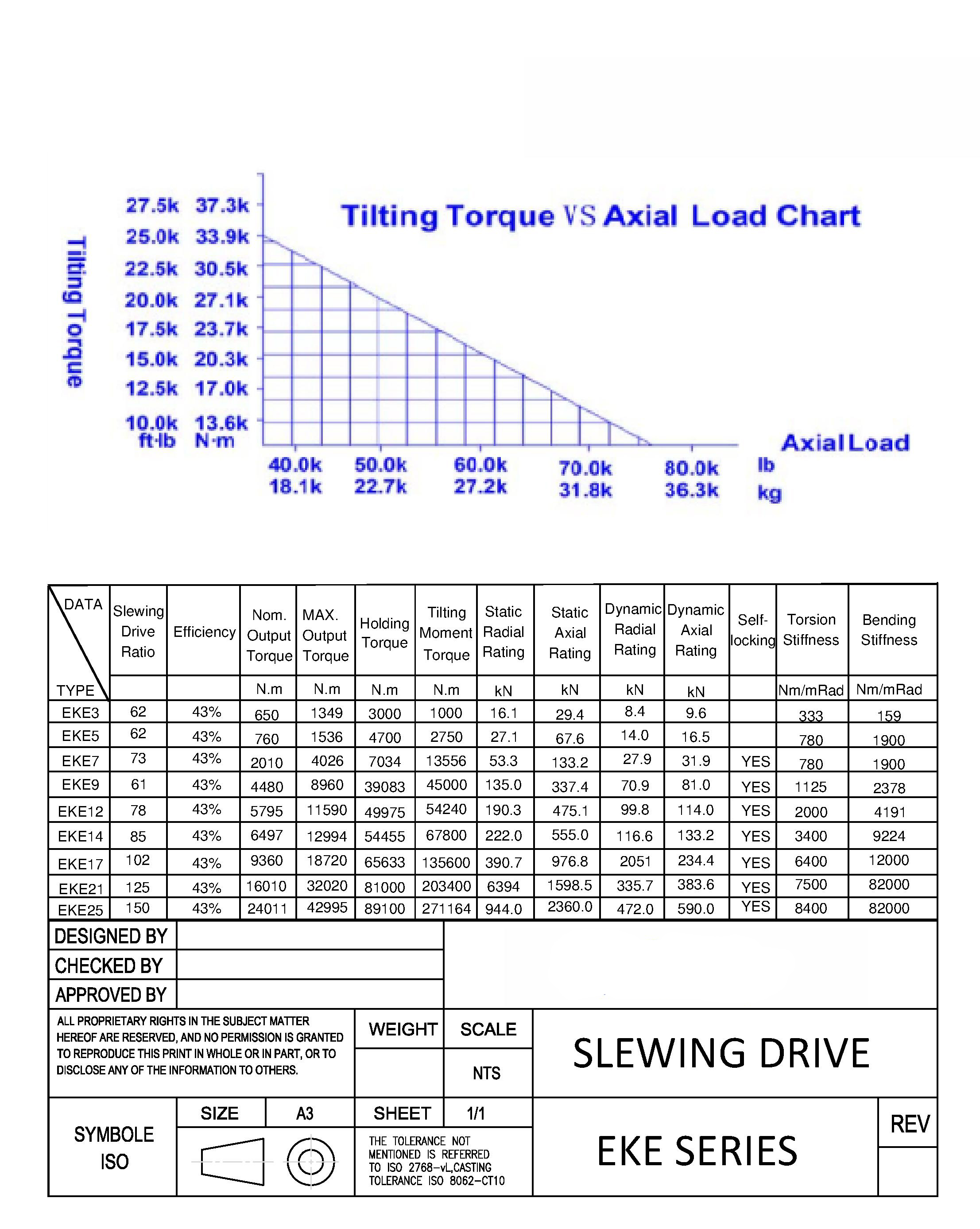 SE Excavator Crane Worm Gear Bearing Dual Axis Slewing Slew Drive for Solar Tracking System Wind Power With Hydraulic Motor
