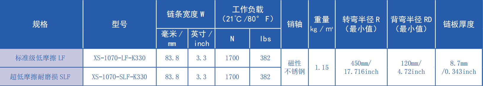 Promotional Various 1070 Series 25.4mm Pitch Magnetic Flat Top Turning Chain Plastic Chain for Sale