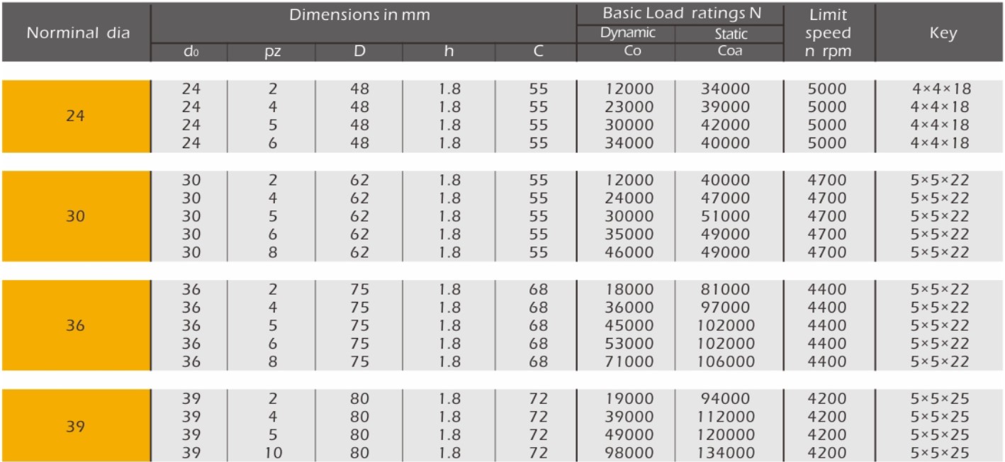 Special Design Widely Used BT-GZXS Series Planetary Roller Ball Screw