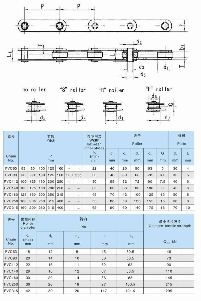 FVC63 FVC90 FVC112 FVC140 FVC180 FVC250 FVC315 FVC Series Steel Hollow Pin Conveyor Chains