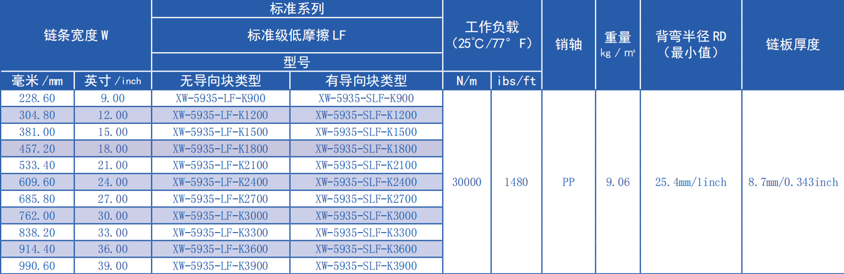 5935 Series 19.05mm Pitch Imperial Standard Width Flat Top Chain Network Plastic Chain for Sale