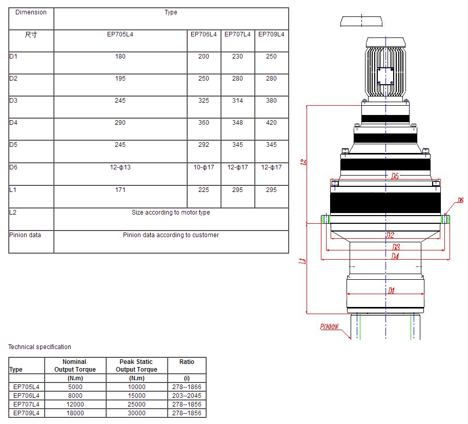 Wind Turbines Hydraulic Swing Drive Gear Motor Yaw Pitch Planetary Gearboxes for Excavator Slew Drive