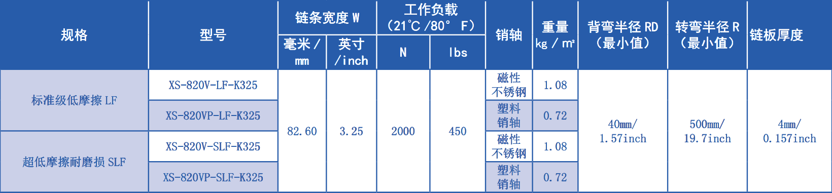 820 Series Flat Top Turning Chain-Eight Foot Shape Plastic Chain for Sale