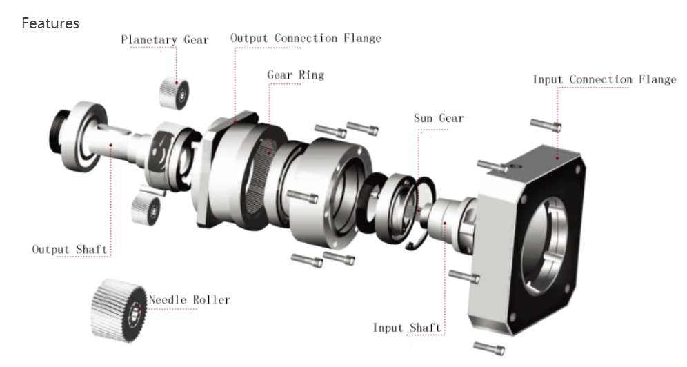 OEM FAD series high precision stepper planetary worm gearbox speed reducer for servo motor