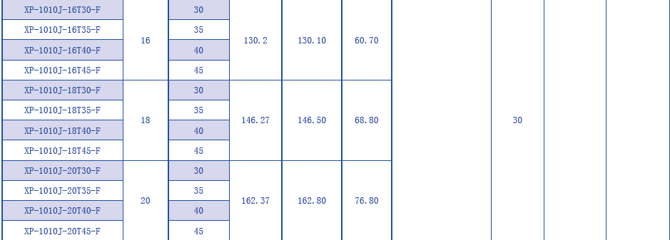 Promotional Various 1500 Series 25.4mm Pitch Hollow Chain Mesh Plastic Chain for Sale