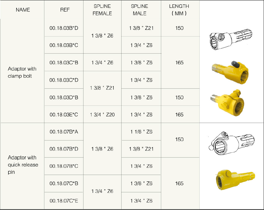 Wholesale Agricultural PTO Shaft Part Adaptor 150/165mm Adaptor with Quick Release Pin