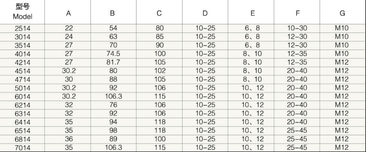 6514/6814/7014 Agricultural PTO Shaft Part Agriculture Industrial Plain Bore Keyway Yoke with Clamp Bolt