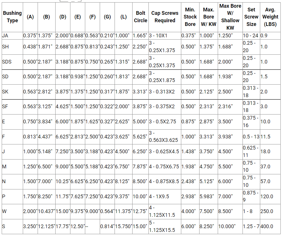 SH Type High-Quality Carbon Steel Material Black-phosphated QD Bushing for V Belt Pulleys and Sprockets